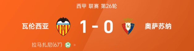 西甲战报:拉马扎尼点射制胜,瓦伦西亚1-0力克奥萨苏纳