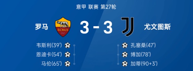 意甲战报：加蒂补时绝平，马伦、孔塞桑破门，罗马3-3尤文