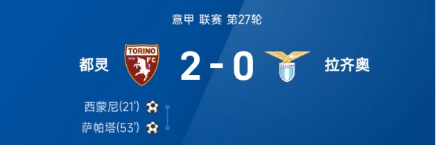 意甲战报：西蒙尼、萨帕塔破门，都灵2-0拉齐奥