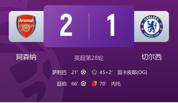 早报：阿森纳2-1十人切尔西 曼联逆转升第三 尤文3-3绝平罗马
