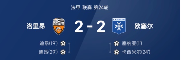 法甲战报:迪昂梅开二度,洛里昂2-2战平欧塞尔