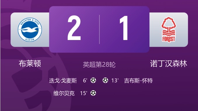 早报：阿森纳2-1十人切尔西 曼联逆转升第三 尤文3-3绝平罗马