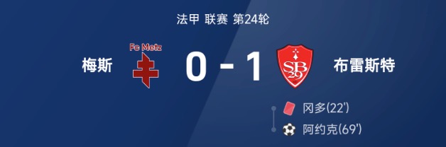 法甲战报：阿约克破门制胜，布雷斯特1-0战胜梅斯