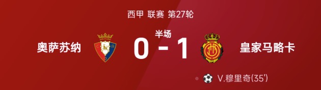 西甲半场:埃雷拉送礼,穆里奇建功,奥萨苏纳0-1马略卡