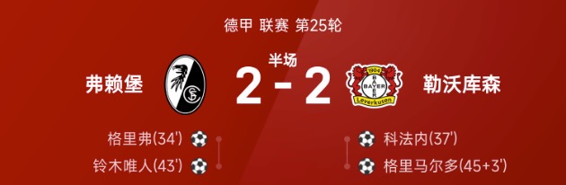 德甲半场：格里马尔多、科法内破门，勒沃库森2-2弗赖堡