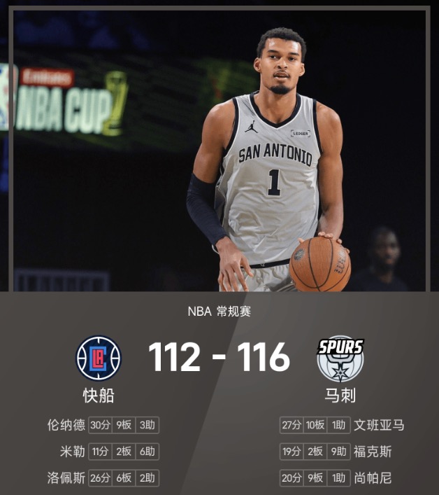 NBA战报：文班亚马27分10板4帽，马刺116-112逆转快船