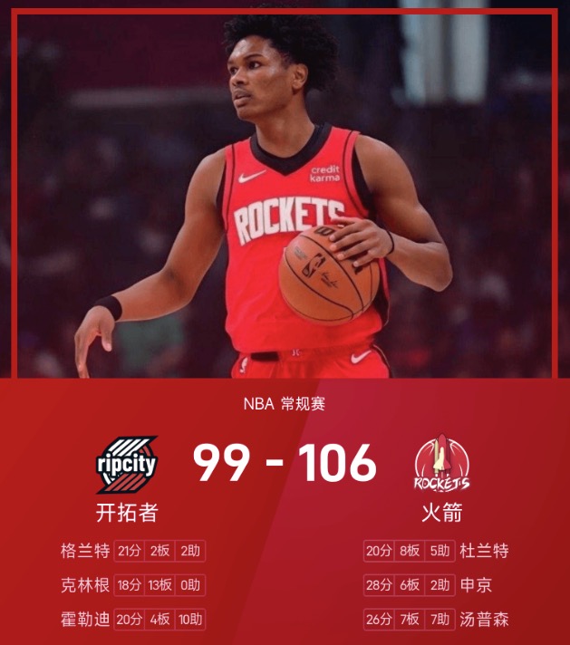 NBA战报：阿门26分7板7助攻，火箭106-99击败开拓者