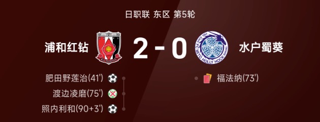 日职联战报：肥田野莲治、照内利和破门，浦和红钻2-0水户蜀葵