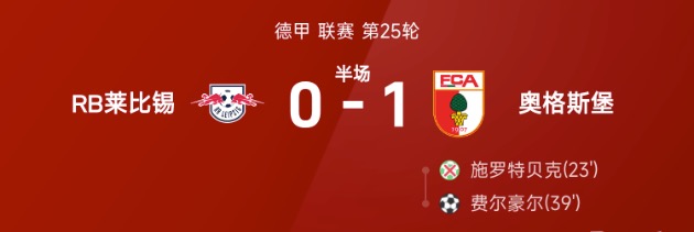 德甲半场：施罗特贝克失点，费尔豪尔破门，莱比锡暂0-1奥格斯堡