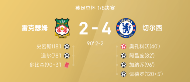 足总杯战报：加纳乔造乌龙+加时制胜，切尔西4-2雷克瑟姆