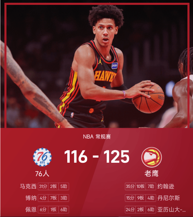 NBA战报：约翰逊35分10板7助，老鹰125-116击败76人
