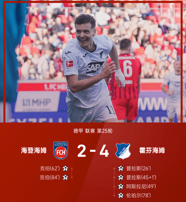德甲战报：普拉斯双响，霍芬海姆4-2海登海姆