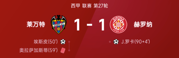 西甲战报:罗卡补时救主,十人莱万特1-1赫罗纳