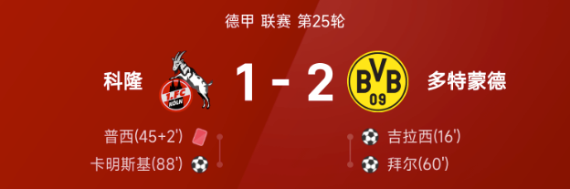 德甲战报:拜尔传射,卡明斯基破门,多特蒙德2-1十人科隆