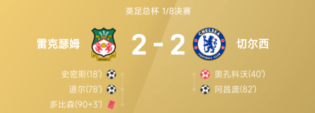 英足总杯90分钟战报:道尔传射,雷克瑟姆2-2切尔西进入加时