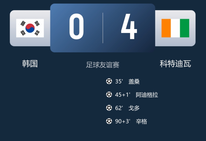 早报：日本1-0绝杀苏格兰 韩国0-4惨败科特迪瓦