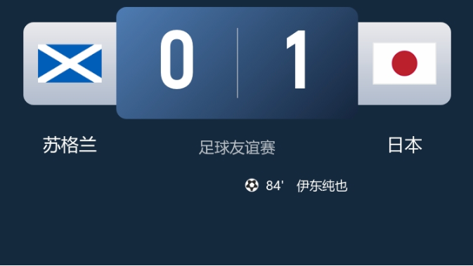 早报：日本1-0绝杀苏格兰 韩国0-4惨败科特迪瓦