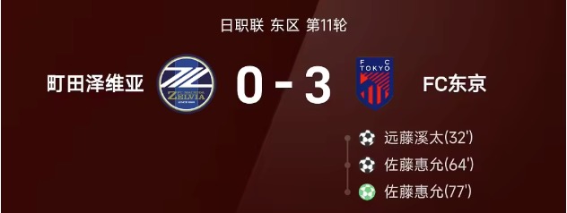 日职联战报：佐藤惠允梅开二度，FC东京3-0完胜町田泽维亚