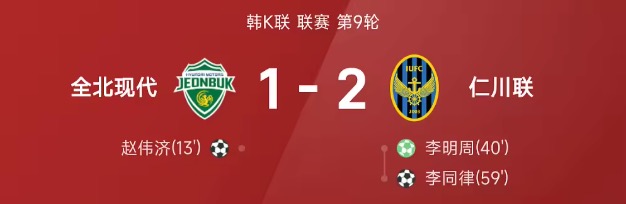 韩K联战报：李明周、李同律联袂破门，仁川联2-1逆转全北