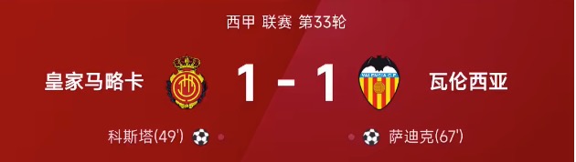 西甲战报:科斯塔、萨迪克破门,皇家马略卡1-1瓦伦西亚