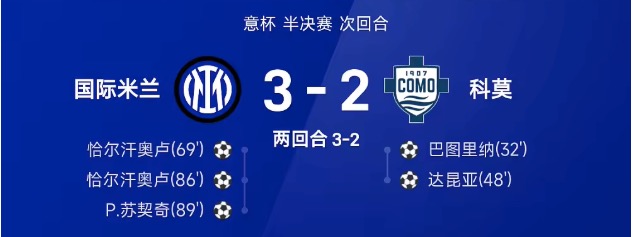 意杯战报：恰10两射一传，苏契奇绝杀，国米3-2逆转科莫