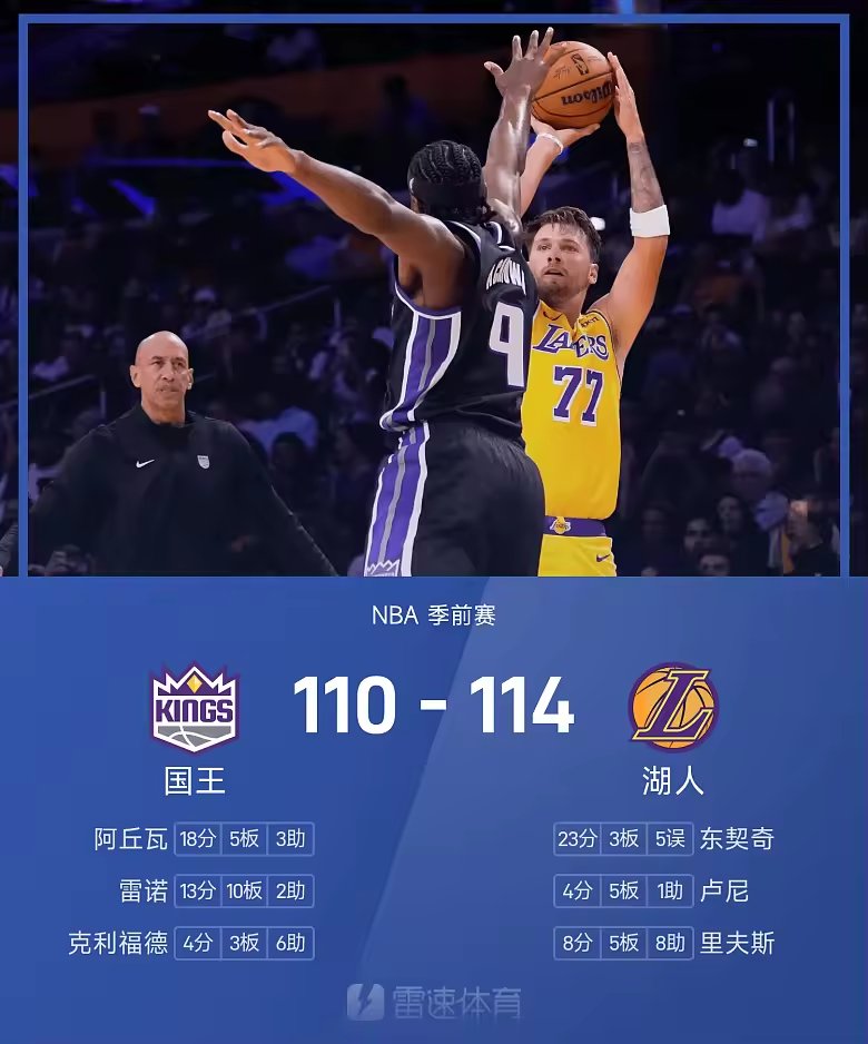 NBA季前赛战报东契奇23分马穆19分湖人险胜国王