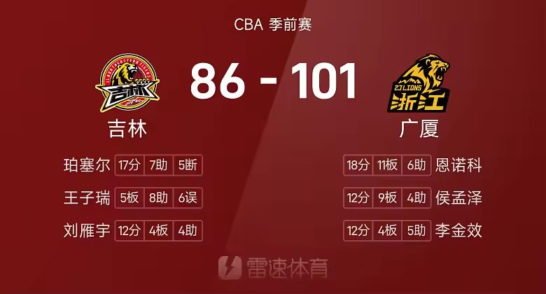 CBA季前赛战报恩诺科18分11板6助广厦101比86轻取吉