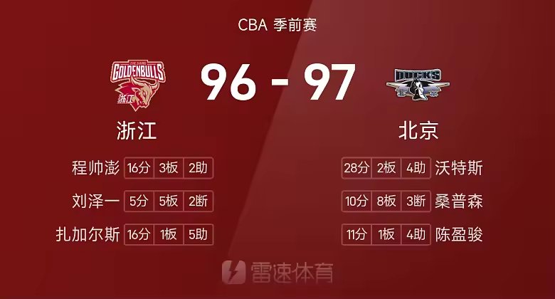 CBA战报陈盈骏三分绝杀沃特斯28分北京胜浙江