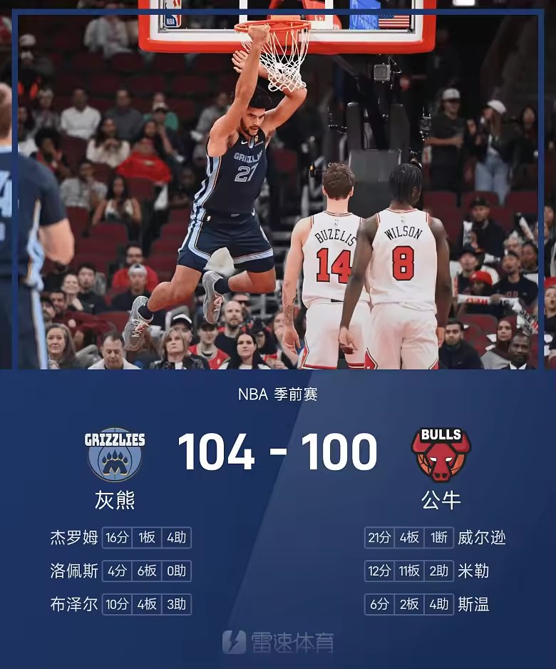 NBA季前赛战报布泽尔10分4板威尔逊21分灰熊104比10