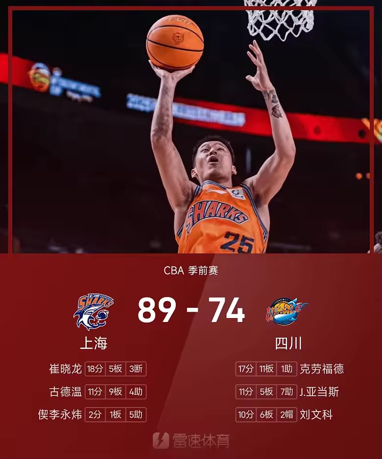 CBA季前赛战报崔晓龙18分上海大胜四川