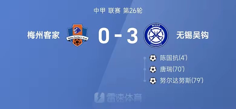 中甲战报无锡吴钩3比0梅州客家努尔达努斯唐瑞破门