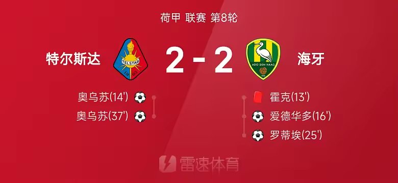 荷甲战报奥乌苏梅开二度特尔斯达2比2战平海牙
