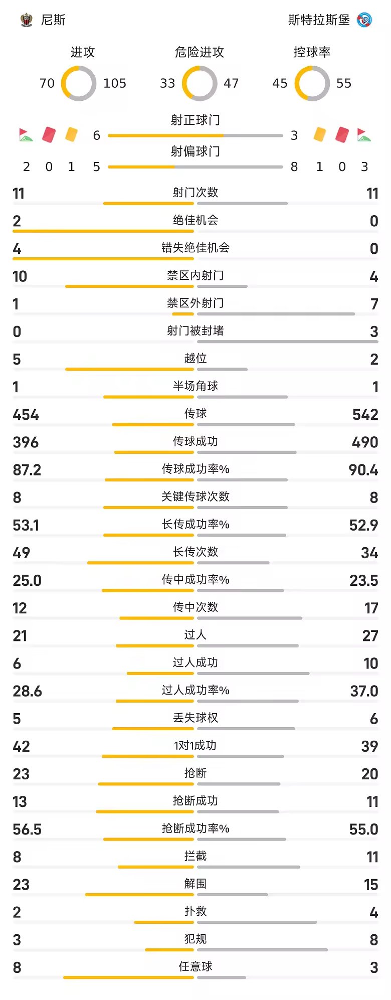 法甲战报克劳斯破门绝杀尼斯2比1胜斯特拉斯堡