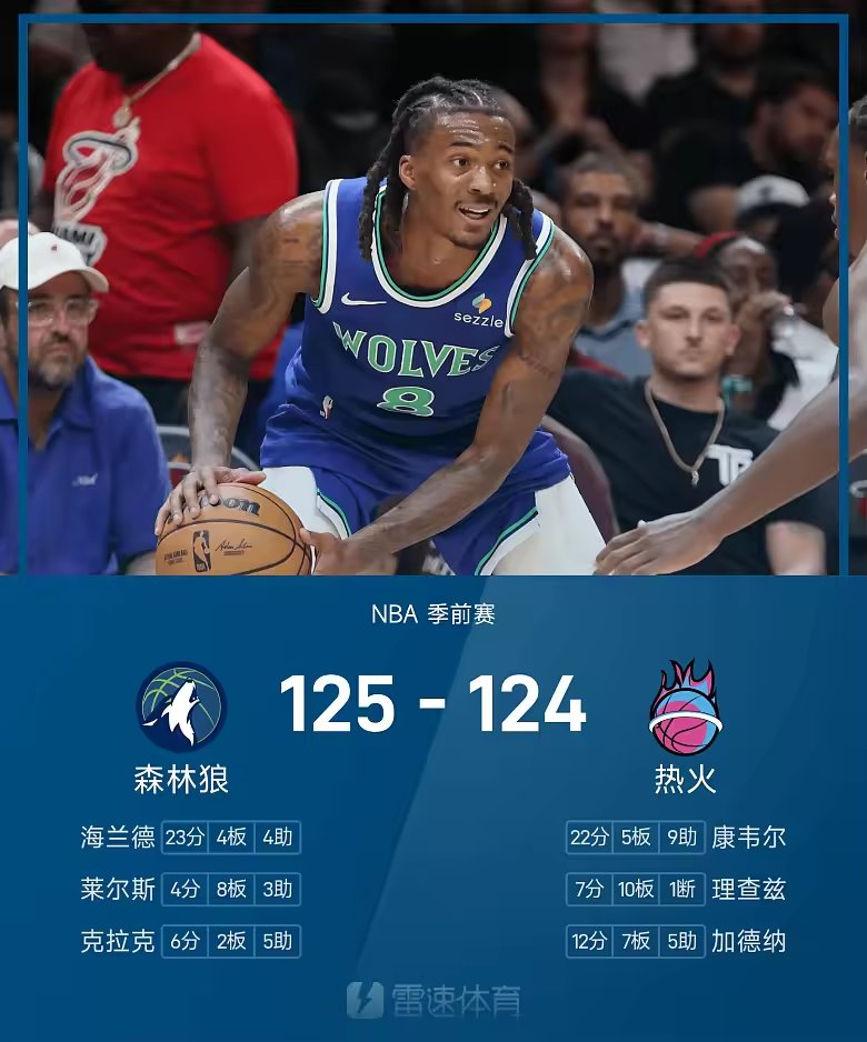 NBA季前赛战报海兰德23分4板4助森林狼125比124胜热