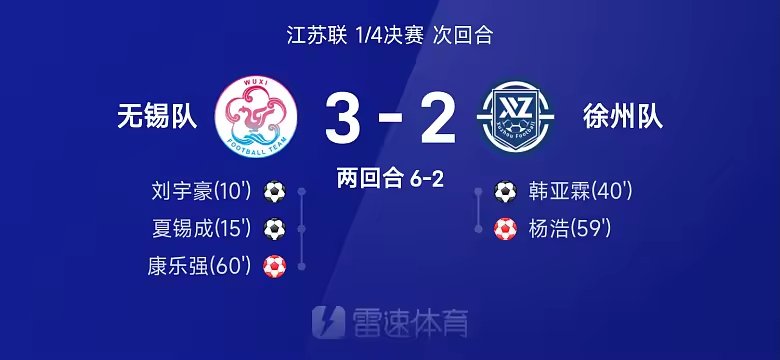 苏超战报刘宇豪破门无锡队3比2徐州队总比分6比2晋级