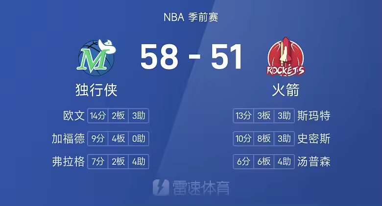 NBA中国赛半场欧文14分独行侠58比51领先火箭