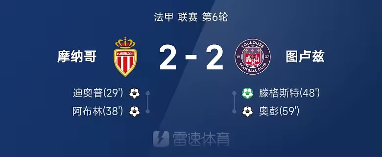 法甲战报滕格斯特1射1传摩纳哥2比2战平图卢兹