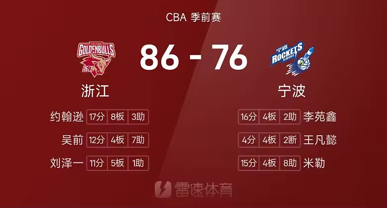 CBA季前赛战报约翰逊17分8板浙江86比76击败宁波