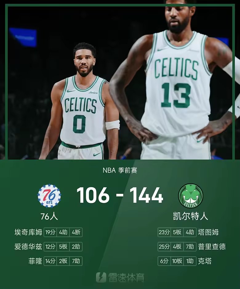NBA季前赛战报乔治首秀13分5篮板凯尔特人144比106狂