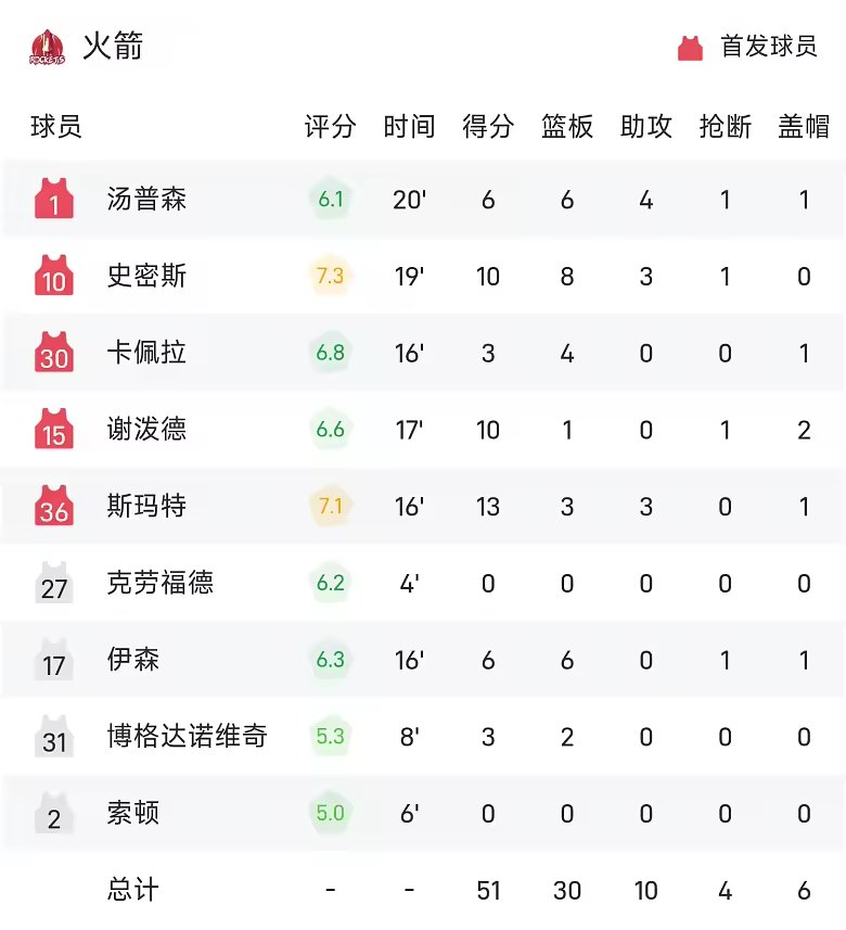 NBA中国赛半场欧文14分独行侠58比51领先火箭