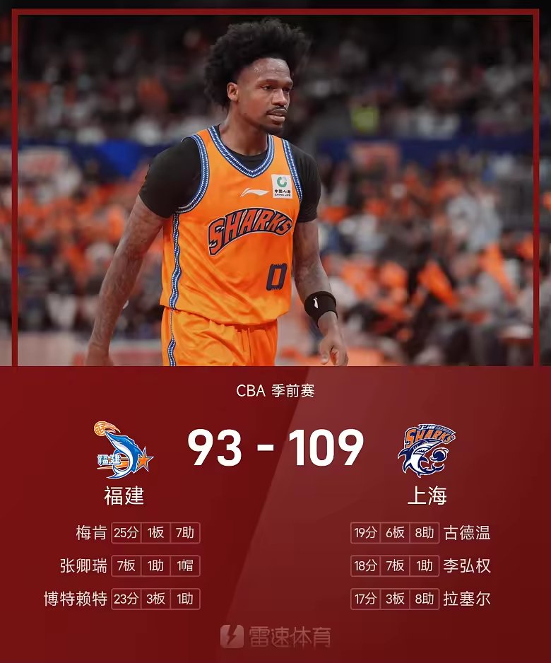CBA季前赛战报古德温19分拉塞尔17分8助上海109比93