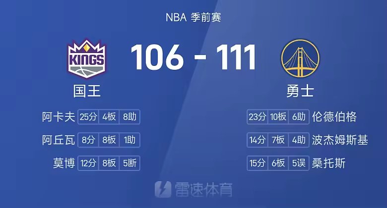 NBA战报伦德伯格23分10板6助勇士110比106险胜国王
