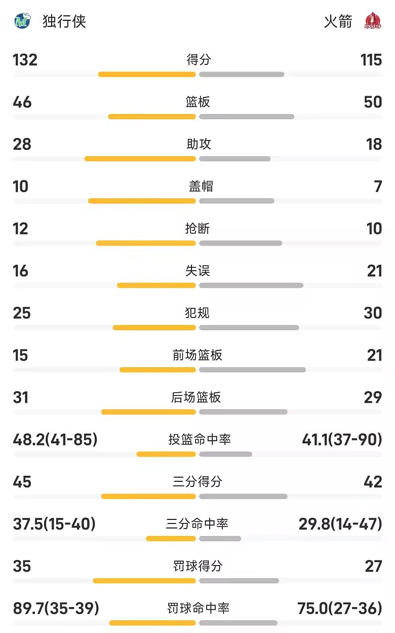 NBA中国赛战报欧文复出轰17分独行侠复仇火箭