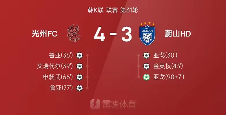 韩K联战报鲁亚独造四球光州FC4比3蔚山