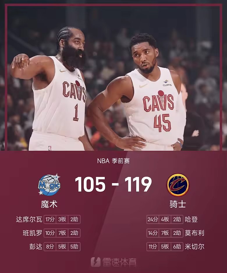 NBA季前赛战报哈登首秀高效24分骑士119比105击败魔术