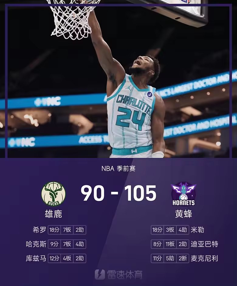 NBA季前赛战报米勒18分黄蜂105比90胜雄鹿