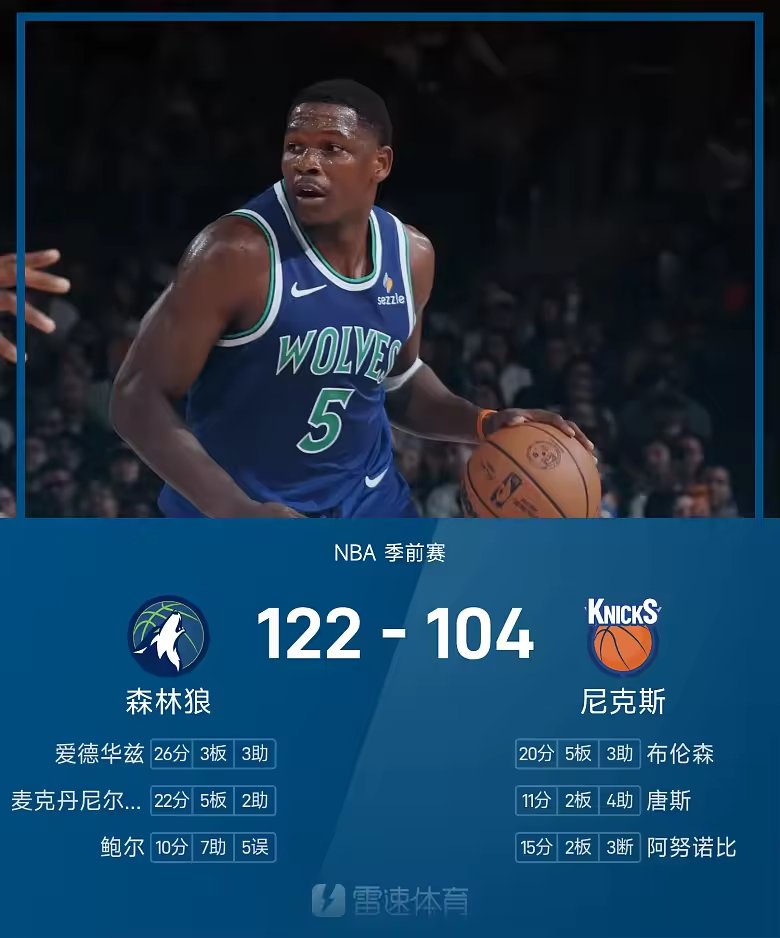 NBA季前赛战报爱德华兹26分森林狼122比104尼克斯送三