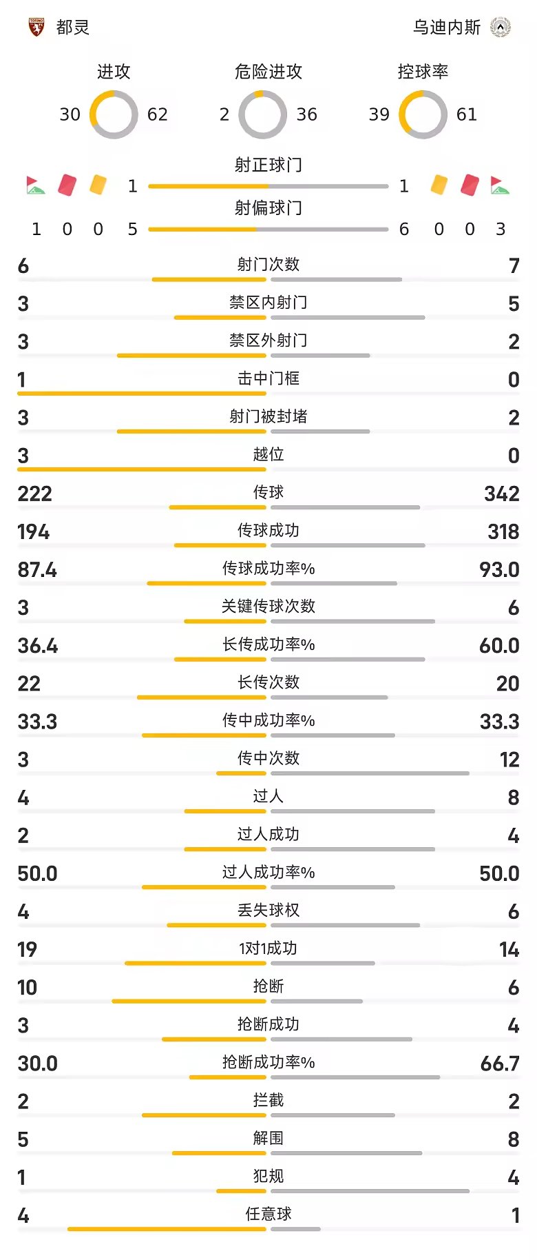 意甲半场布拉甘萨埃克勒卡姆破门都灵一比一乌迪内斯