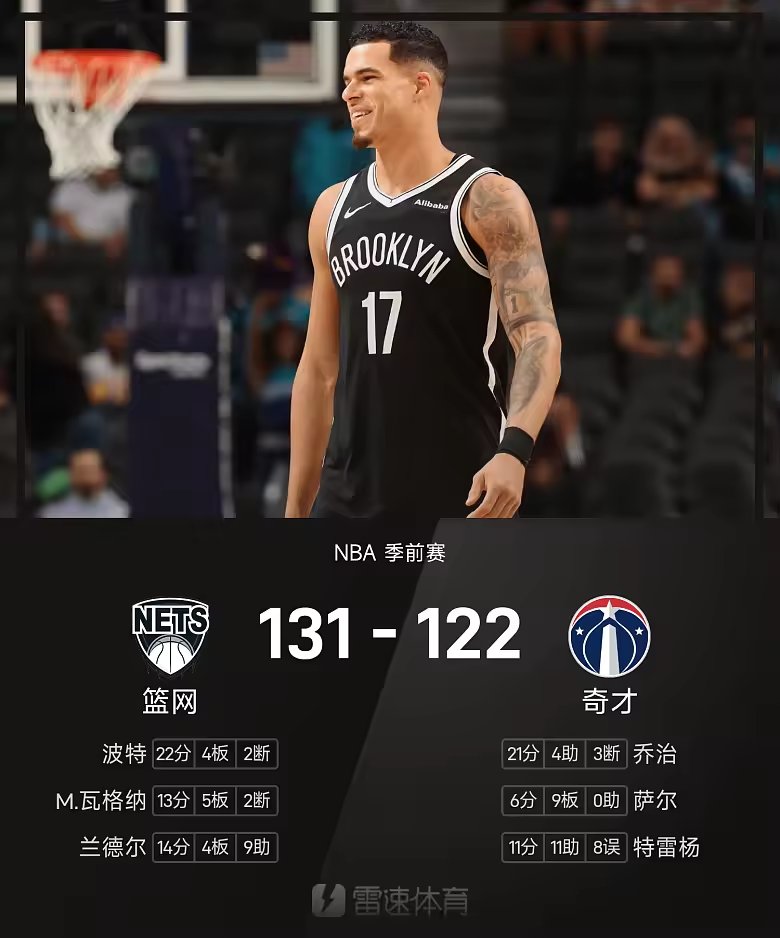 NBA季前赛战报小波特22分4板篮网131比122胜奇才