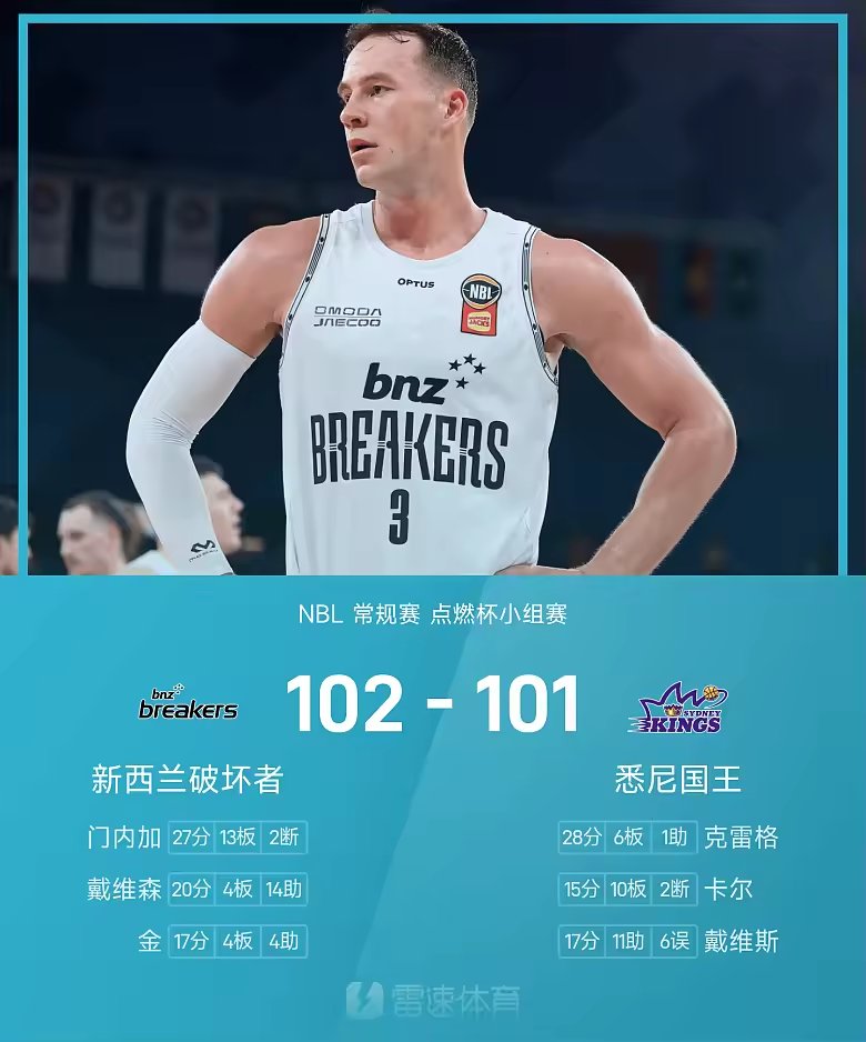 NBL战报门内加27分13板破坏者102比101险胜国王